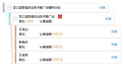 龍江縣榮盛農(nóng)業(yè)技術(shù)推廣站福利分站 科技賦能農(nóng)業(yè)，服務(wù)惠及鄉(xiāng)村