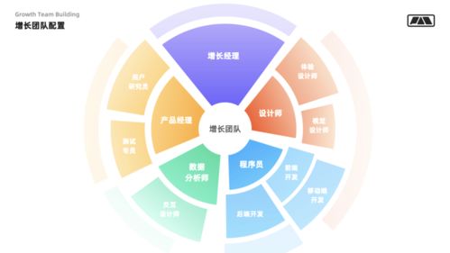 設(shè)計(jì)師如何通過(guò)技術(shù)推廣驅(qū)動(dòng)用戶增長(zhǎng)